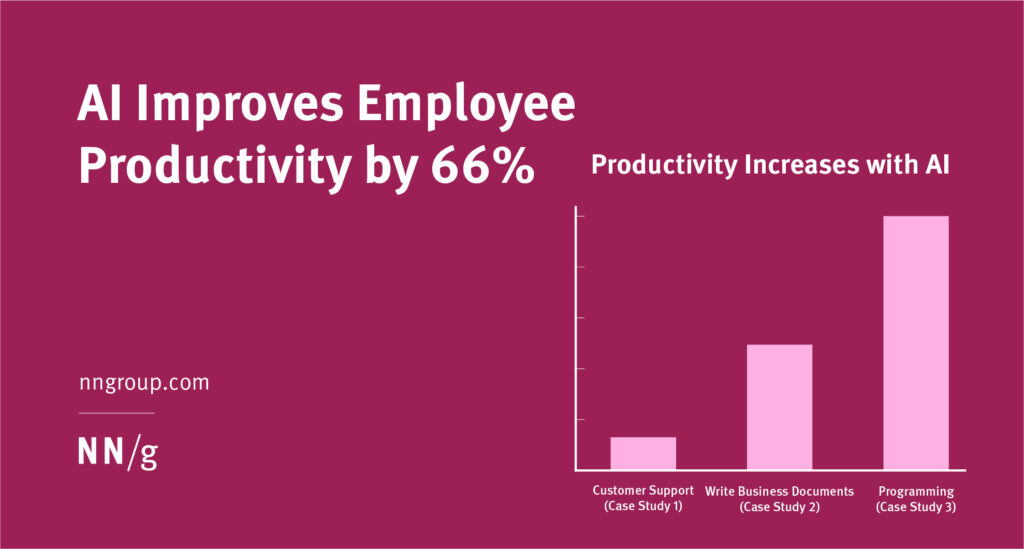 AI employee productivity eng